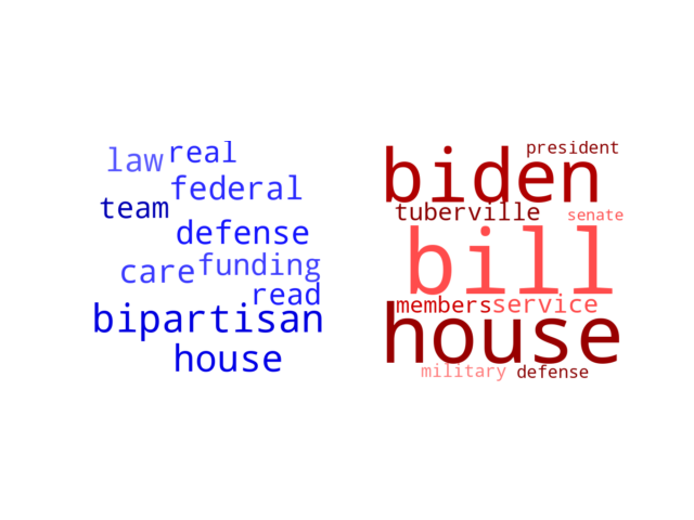 Wordcloud from Sunday December 11, 2022.